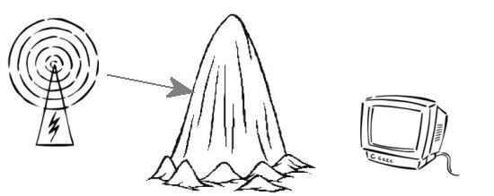 Terrestrial TV Blocked By Mountain Freeview TV signal blocked by a mountain
